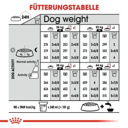 ROYAL CANIN Gro&szlig;e Hunde Trockenfutter Dermacomfort Maxi f&uuml;r empfindliche Haut 3 Kg