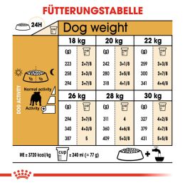 ROYAL CANIN Bulldoggen Trockenfutter Adult 3 Kg
