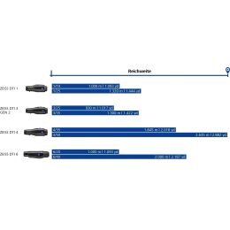 Zeiss W&auml;rmebildger&auml;t DTI 1/19