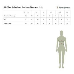Deerhunter Damen Jacke Eagle Winter Tarmac Green 44