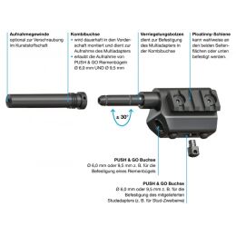 Halder Multiadapter und Kombibuchse 9,5mm