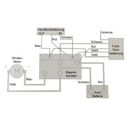 Berger & Schrter Profi-Seilwinde 12 V 3150 kg Stahlseil