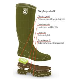 Aigle Parcours 2 Jersey Bottilon gr&uuml;n 43