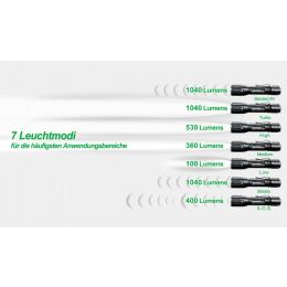 NEXTORCH Taschenlampe TA40 Set