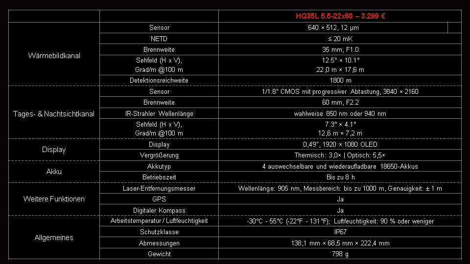 HIKMICROHQ35L5.5-22x60-Spezifikationen.jpg